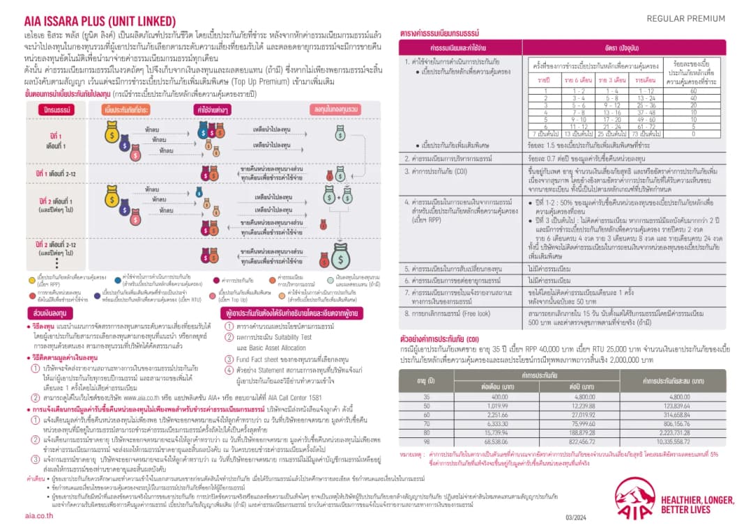เอกสาร AIA Issara Plus (Unit Linked)