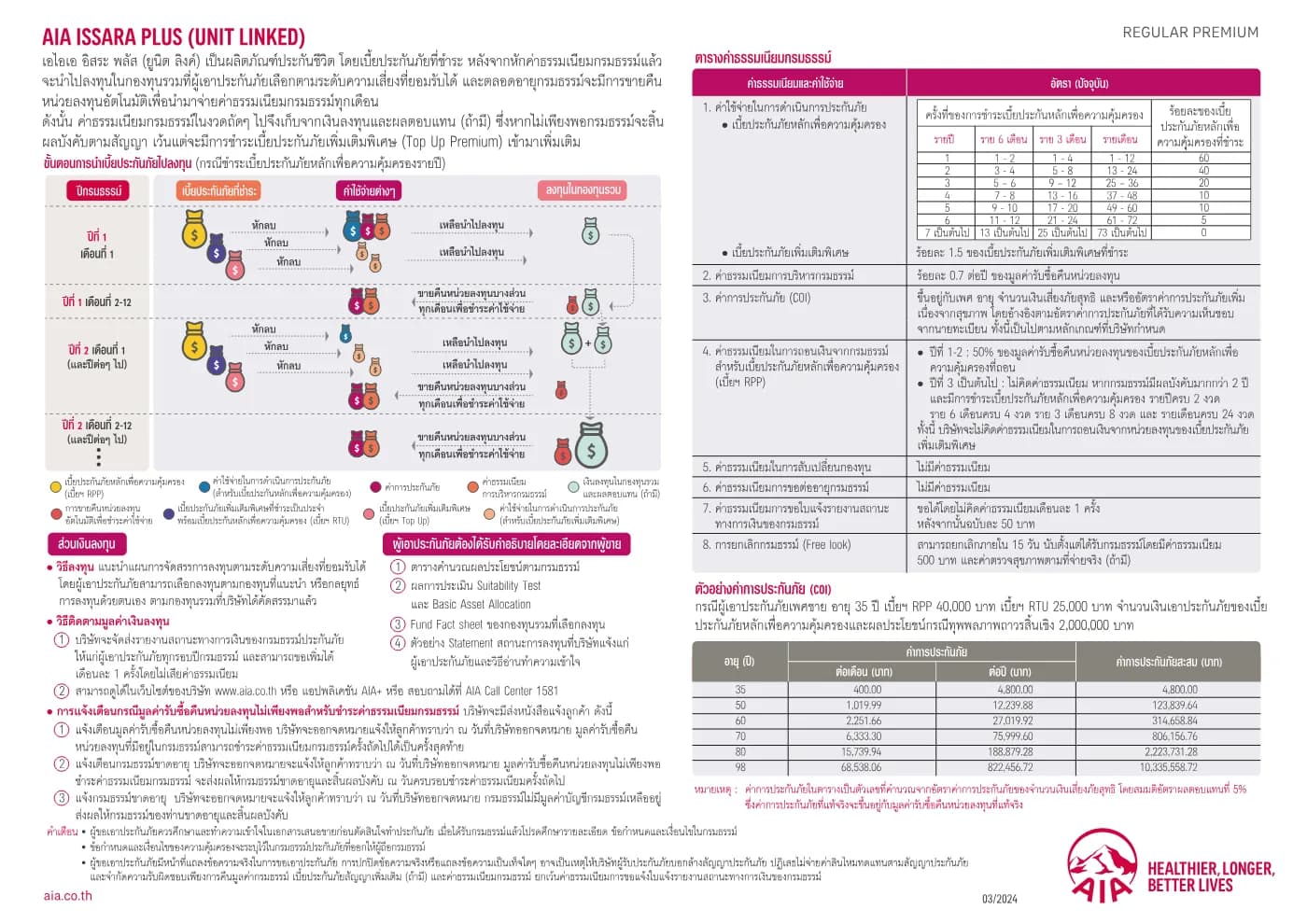 ภาพประกอบ AIA Issara Plus (Unit Linked)