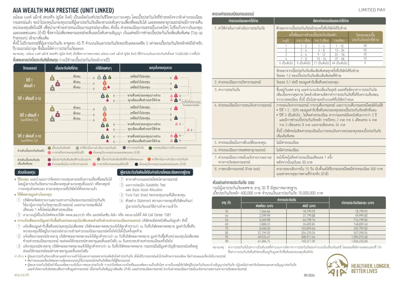 ภาพประกอบ AIA Wealth Max Prestige (Unit Linked)